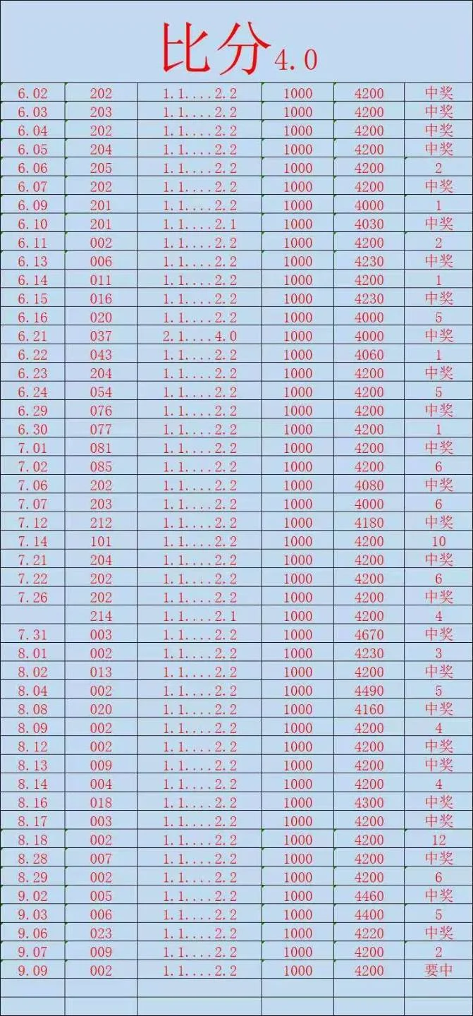 光明系列赛事分析
