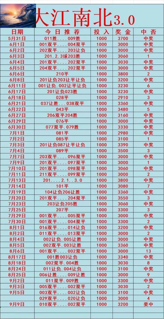 光明系列赛事分析
