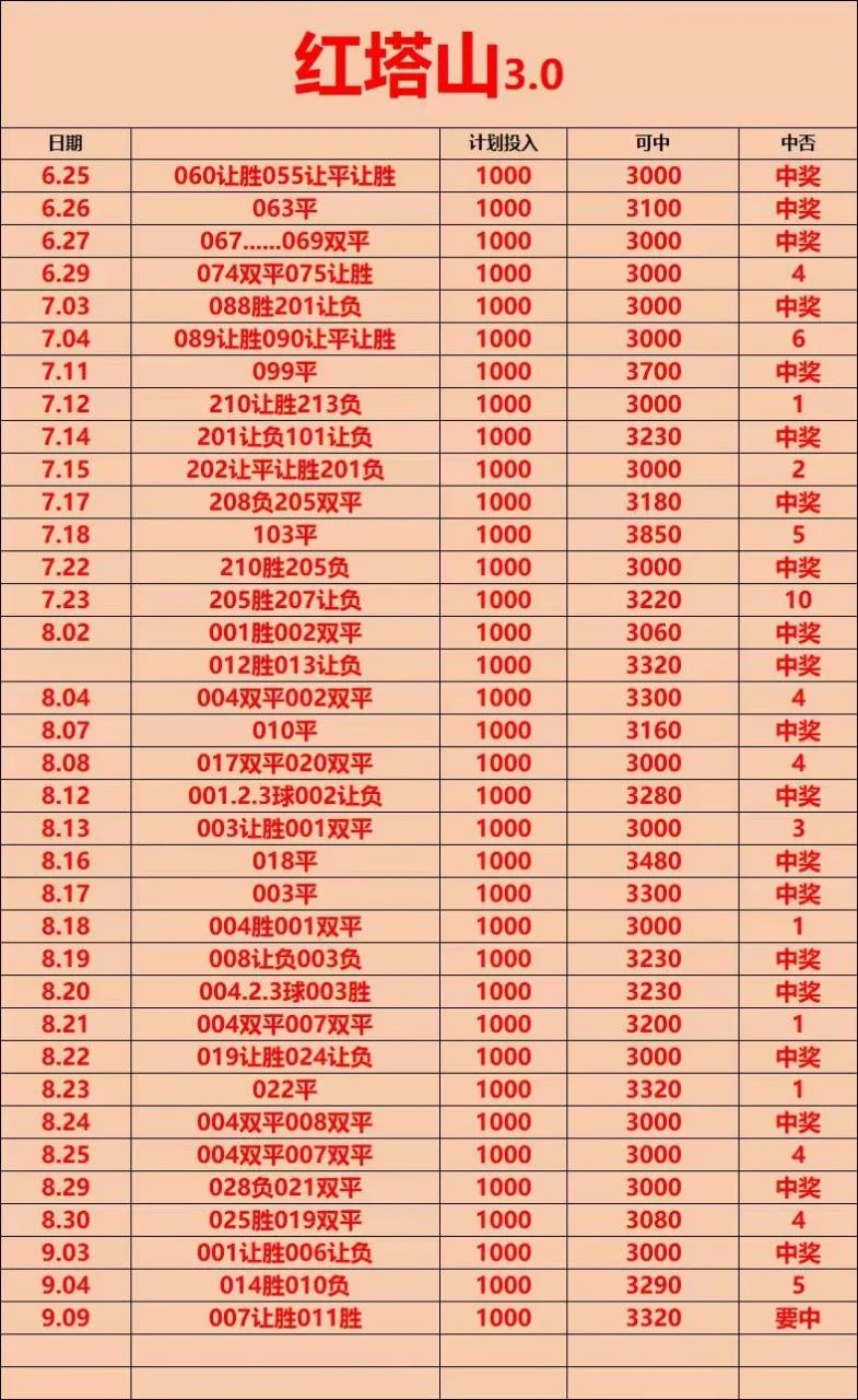 光明系列赛事分析