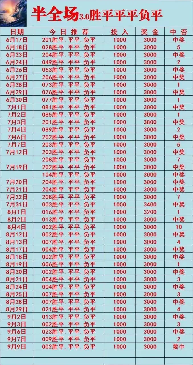 光明系列赛事分析