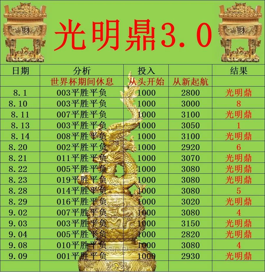 光明鼎赛事分析