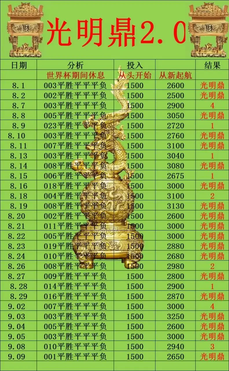 光明鼎赛事分析