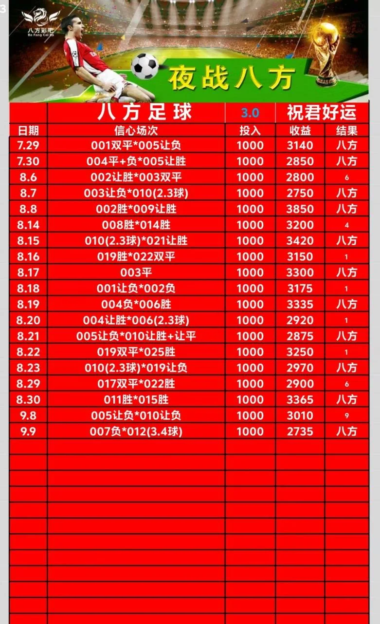 八方赛事分析