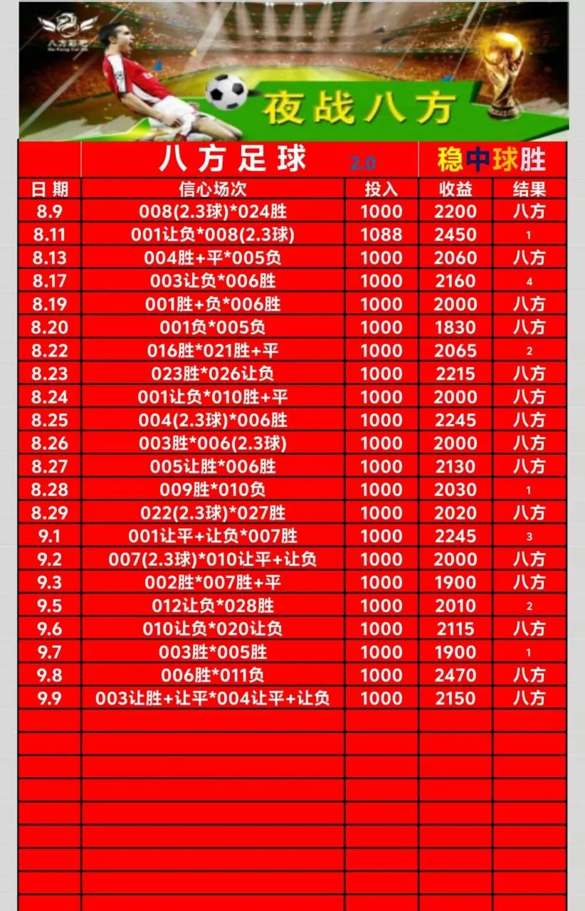 八方赛事分析