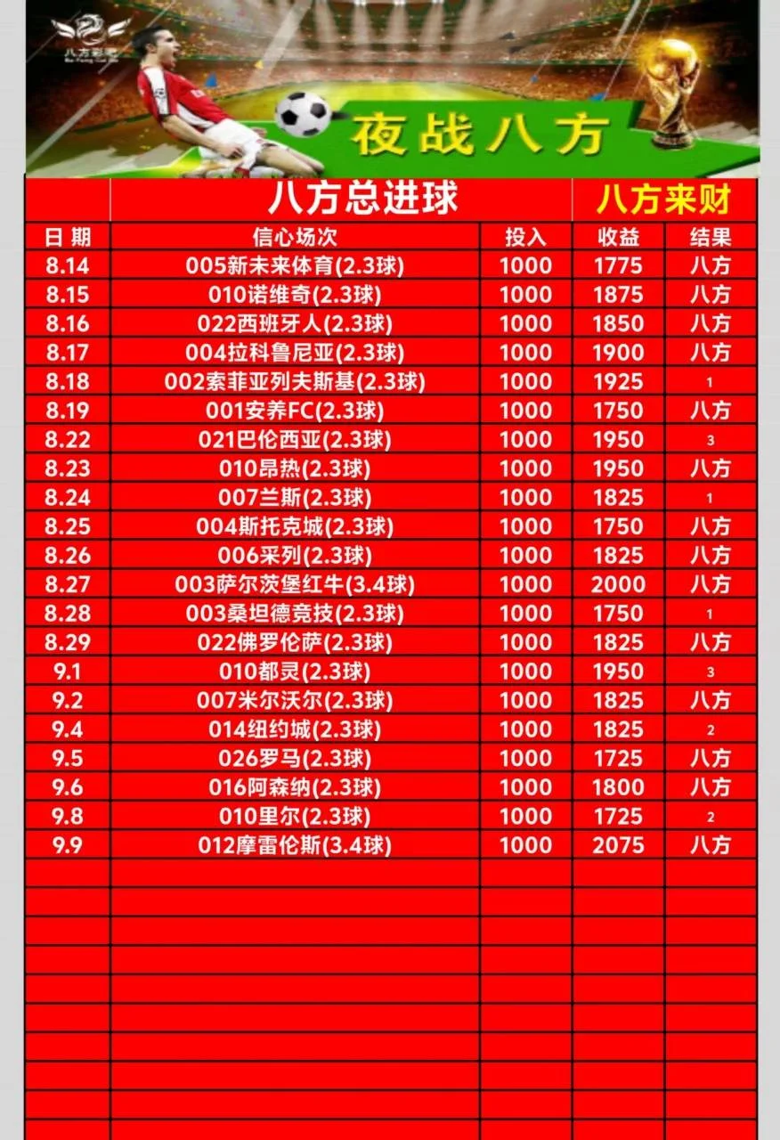 八方赛事分析