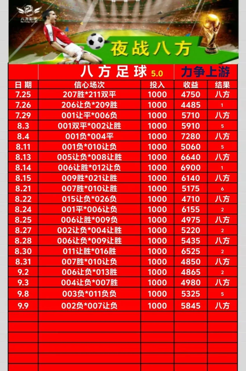 八方赛事分析