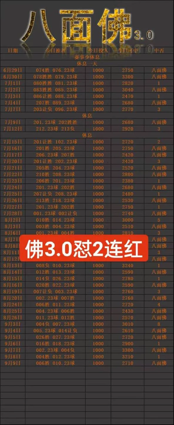 八面佛赛事分析