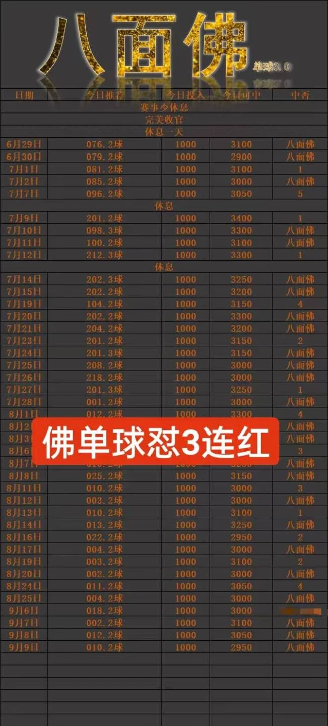 八面佛赛事分析