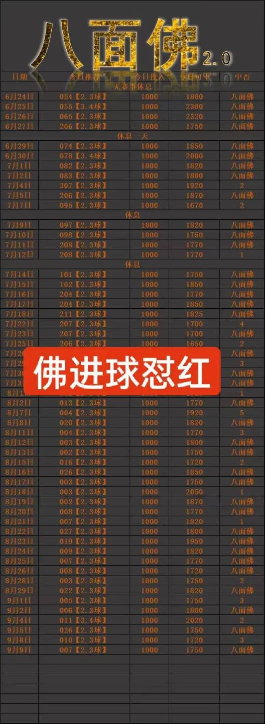 八面佛赛事分析