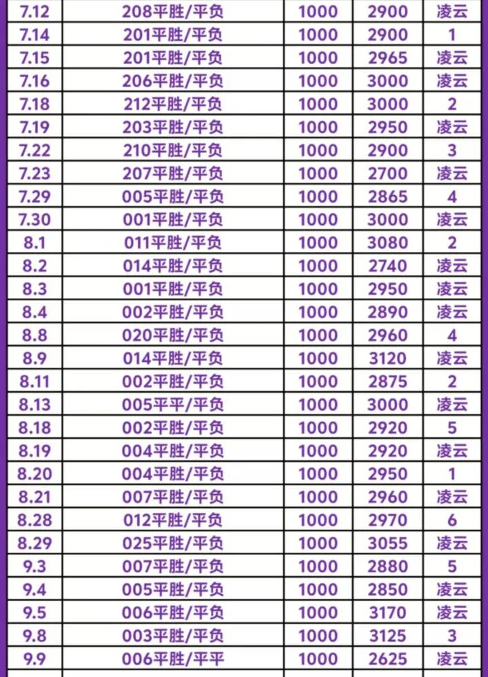 凌云赛事分析