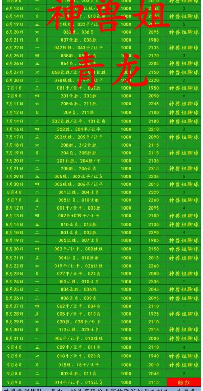 凤凰赛事分析