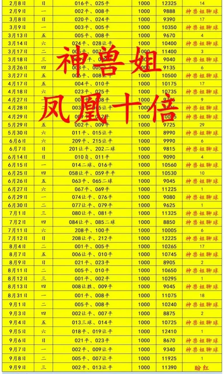 凤凰赛事分析