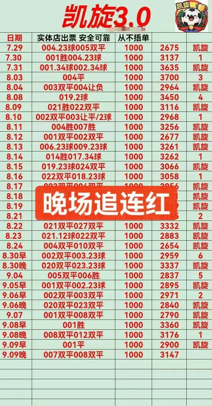 凯旋赛事分析