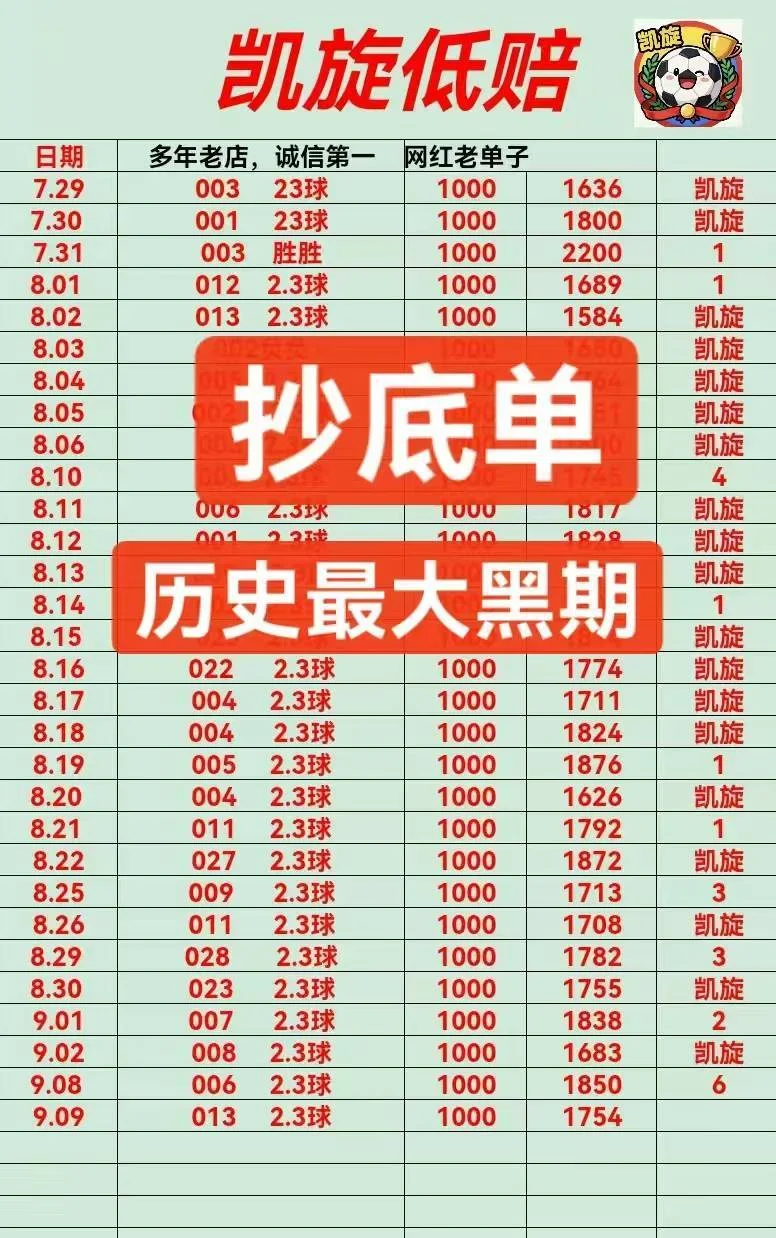 凯旋赛事分析