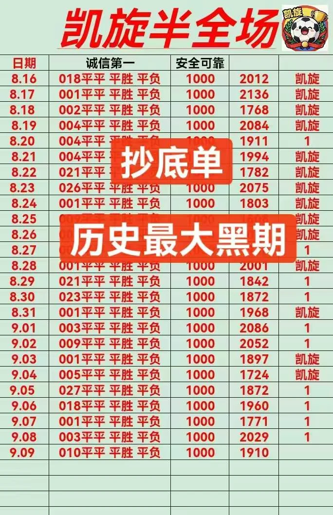 凯旋赛事分析
