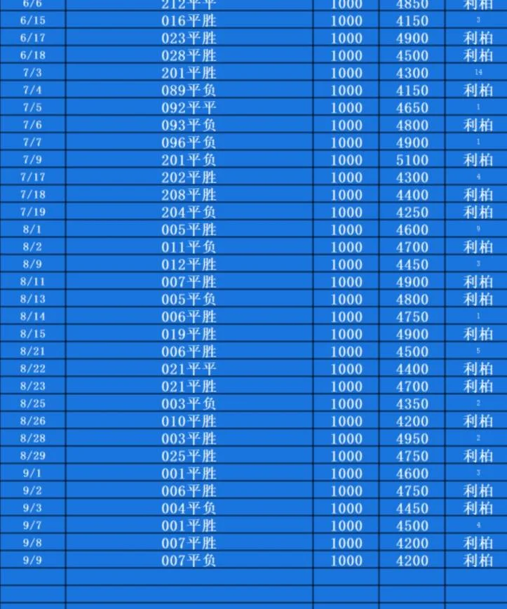 利柏赛事分析