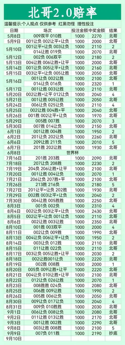 北哥赛事分析