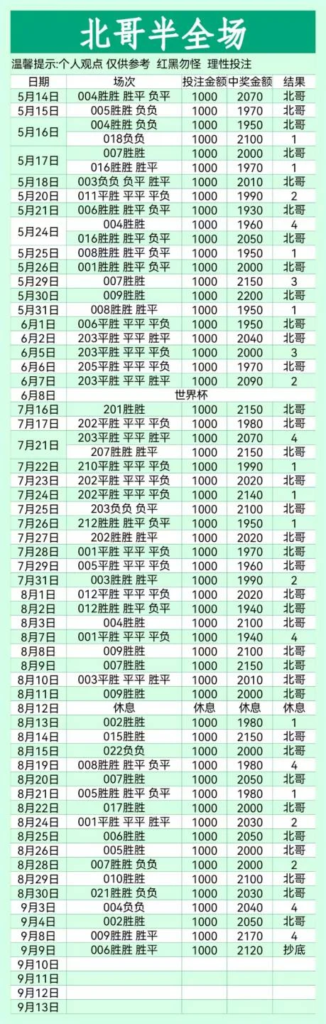 北哥赛事分析
