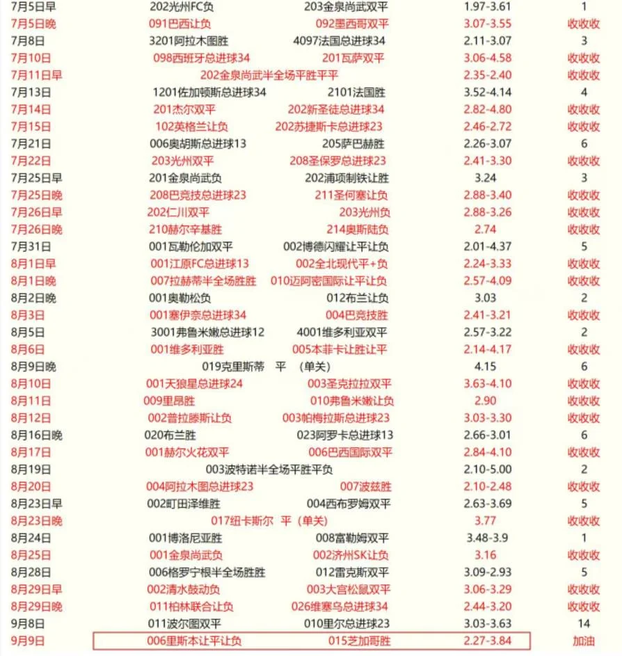 十三朝赛事分析