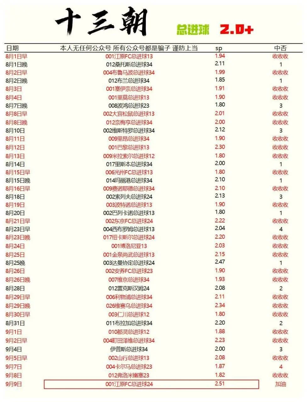十三朝赛事分析