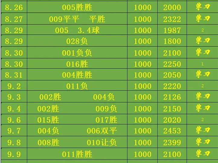 单刀赛事分析