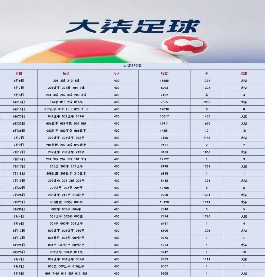 可乐篮球赛事分析