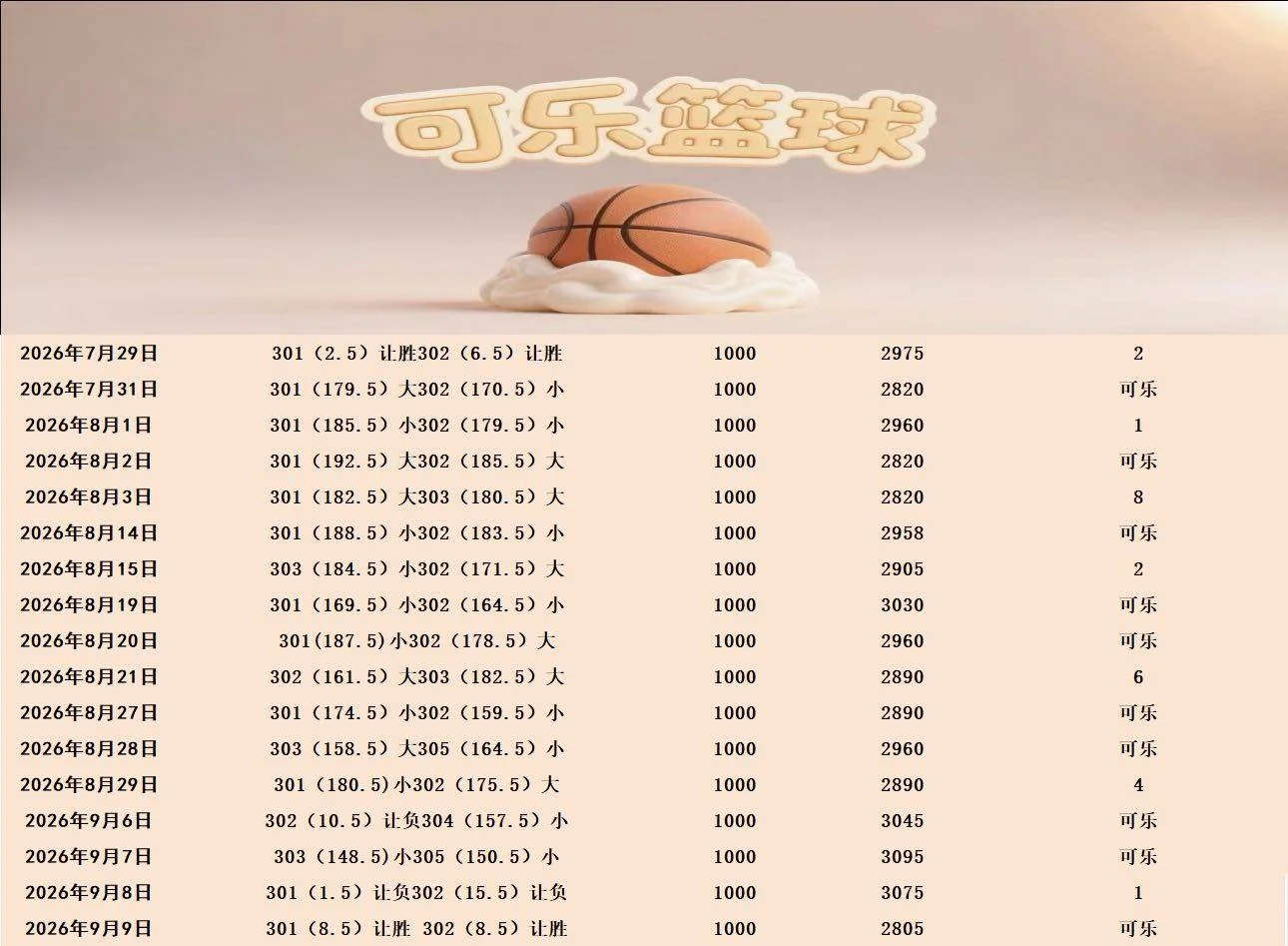 可乐篮球赛事分析