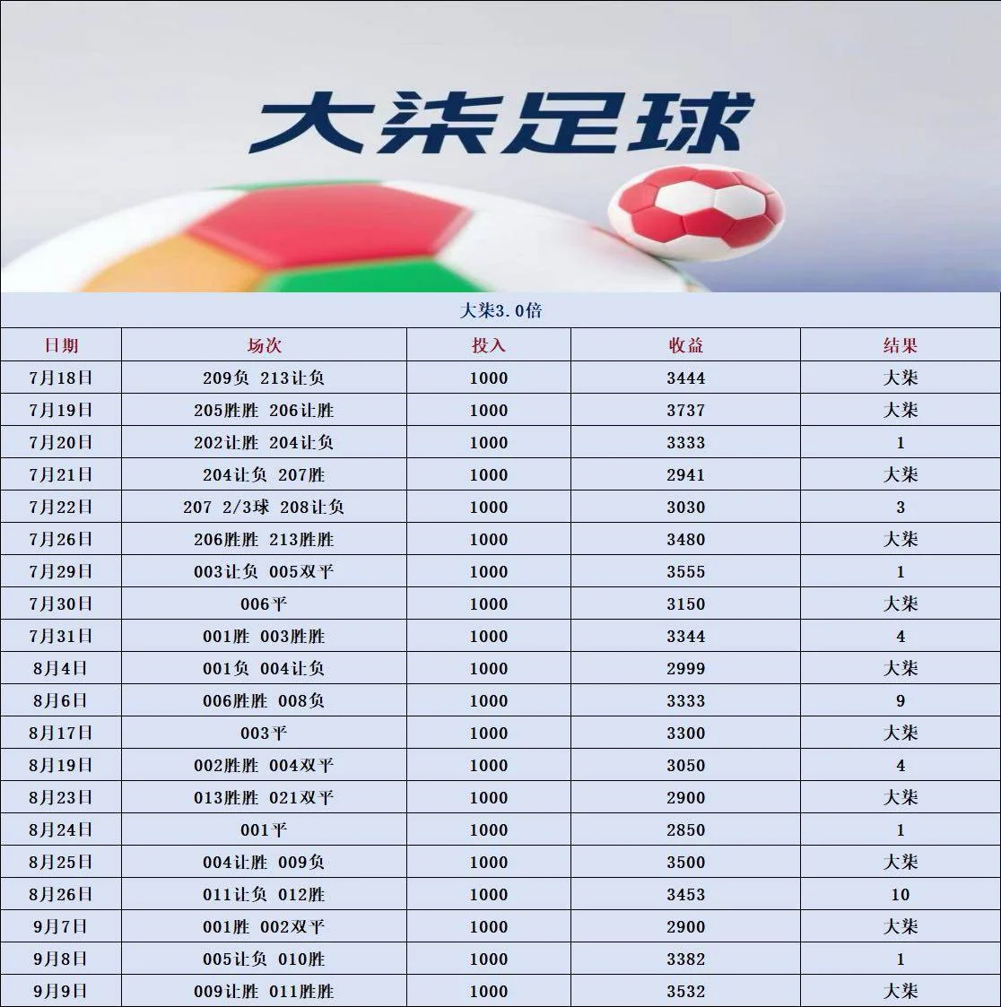 可乐篮球赛事分析