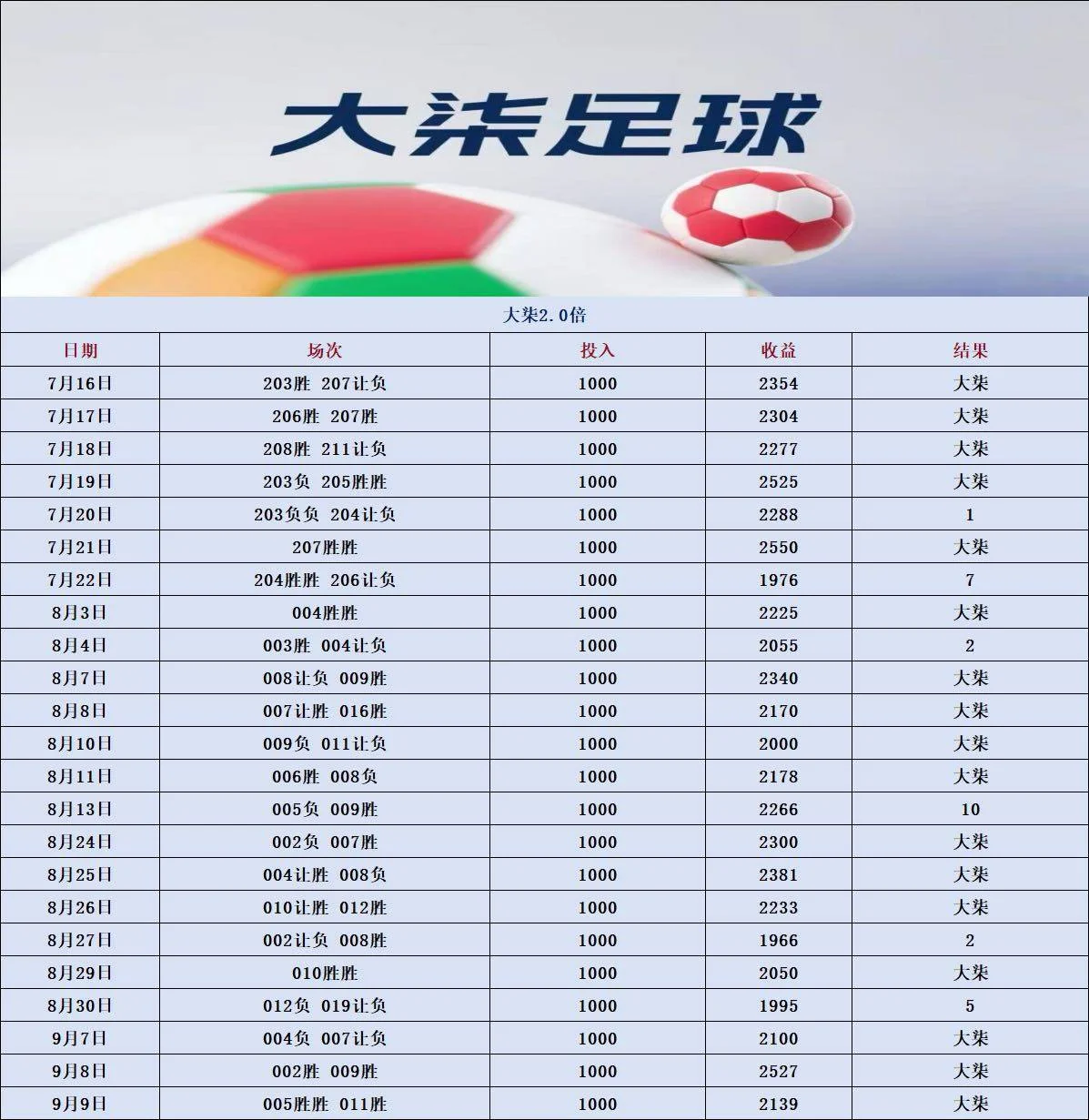 可乐篮球赛事分析