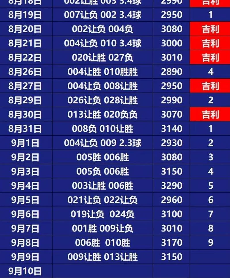 吉利赛事分析