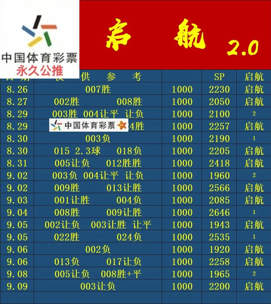 启航赛事分析