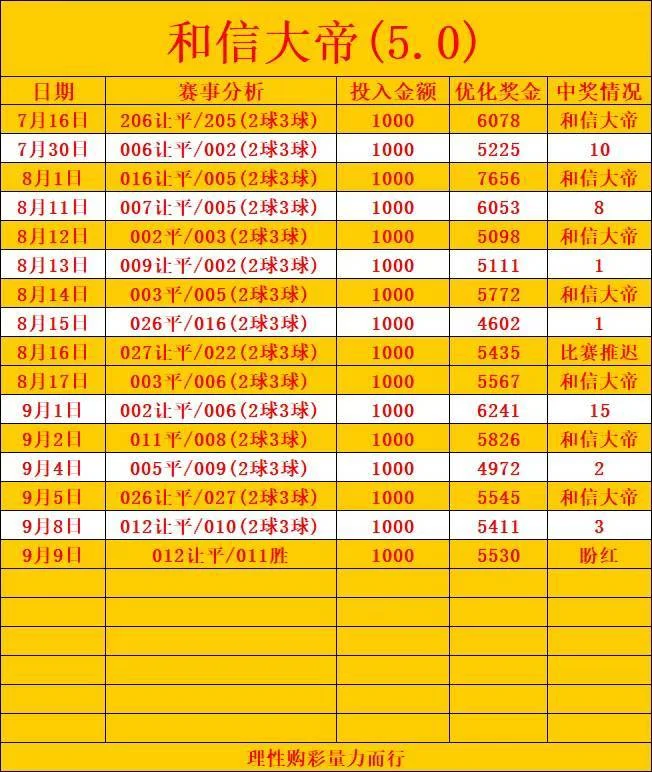 和信赛事分析