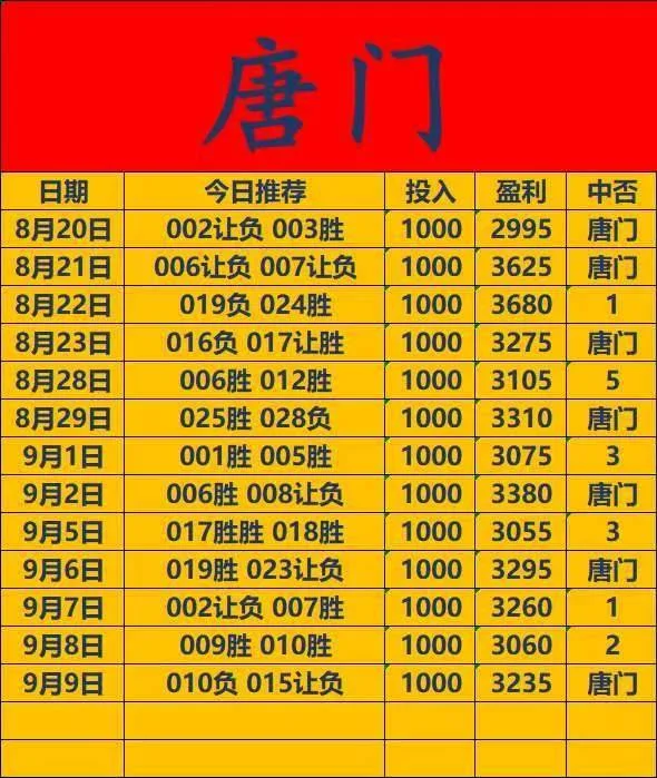 唐门赛事分析