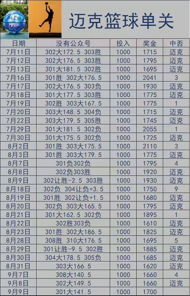 喜来乐排三赛事分析