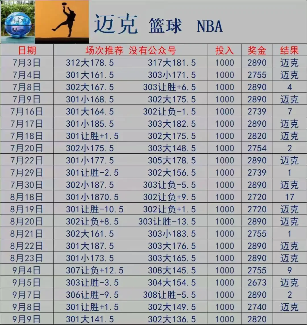 喜来乐排三赛事分析