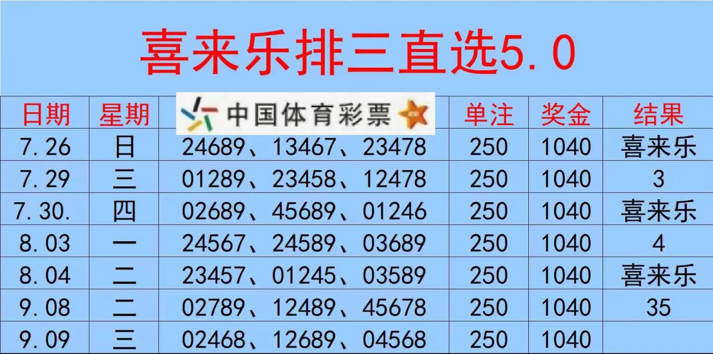 喜来乐排三赛事分析