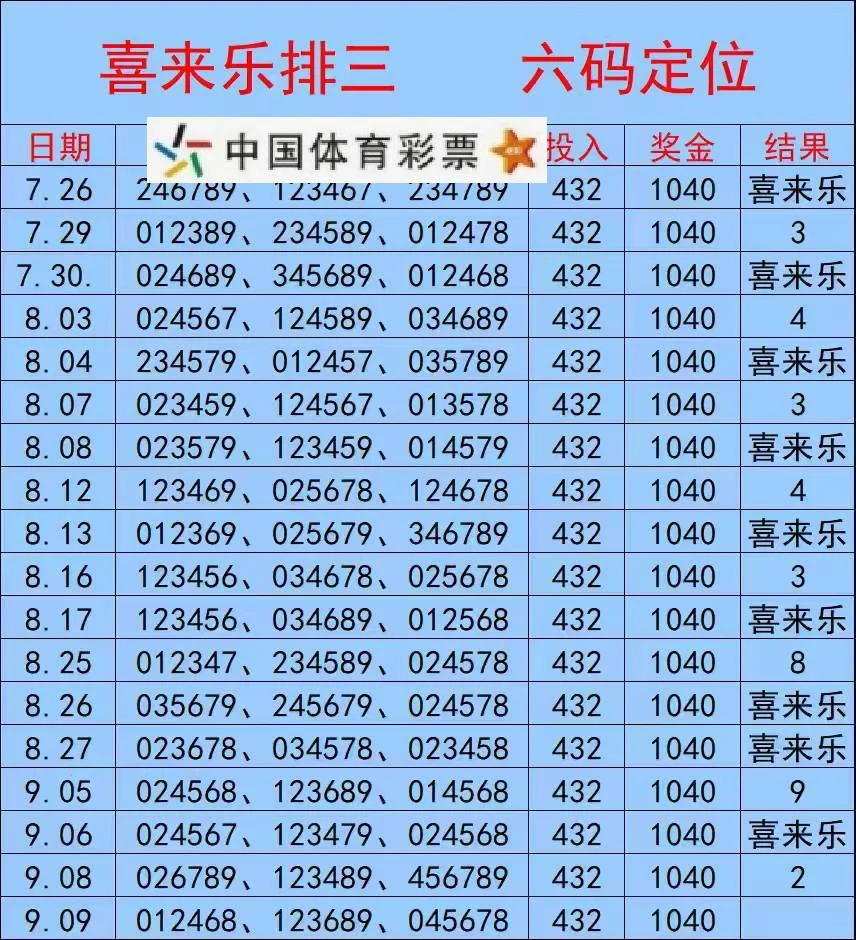 喜来乐排三赛事分析