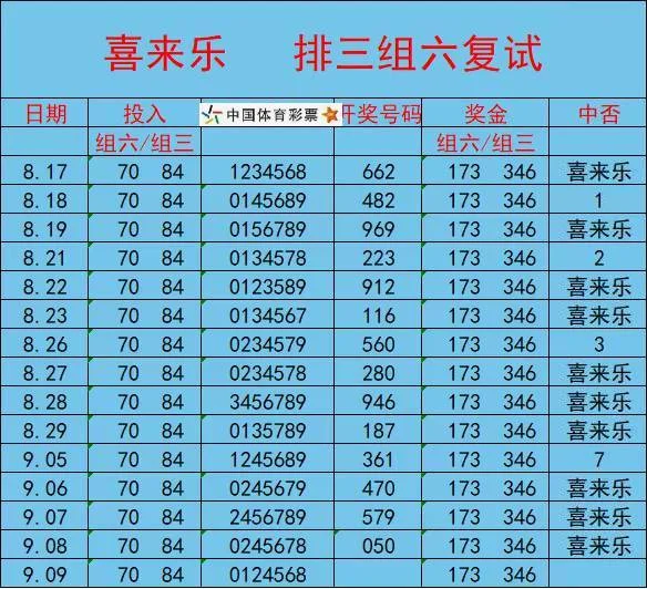 喜来乐排三赛事分析