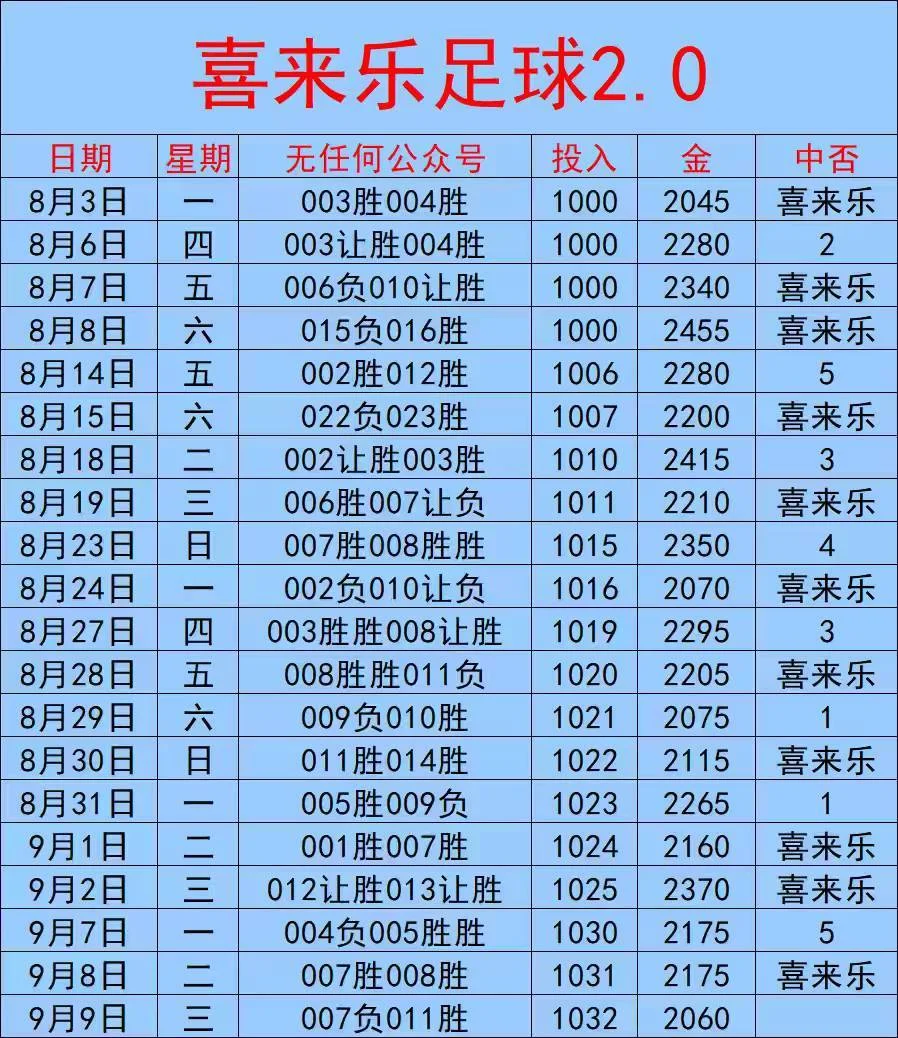喜来乐足球赛事分析