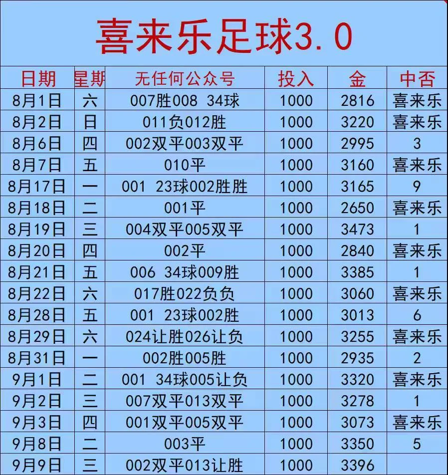 喜来乐足球赛事分析