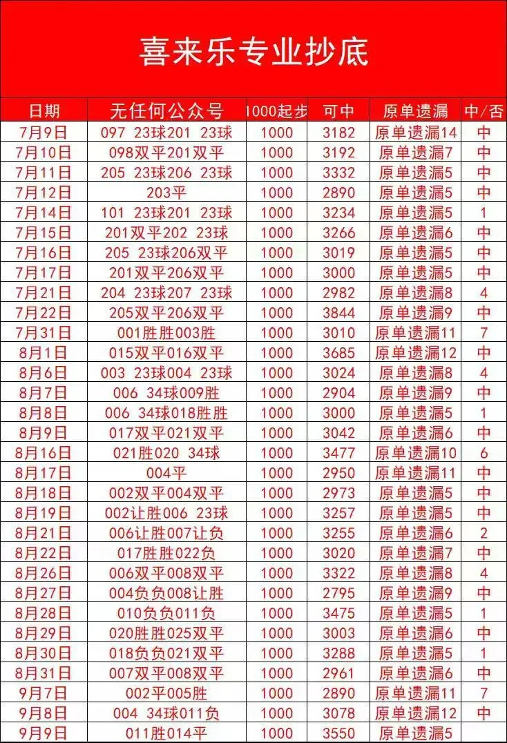 喜来乐足球赛事分析