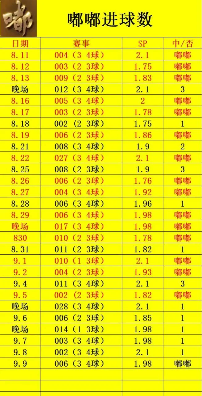 嘟嘟足球赛事分析