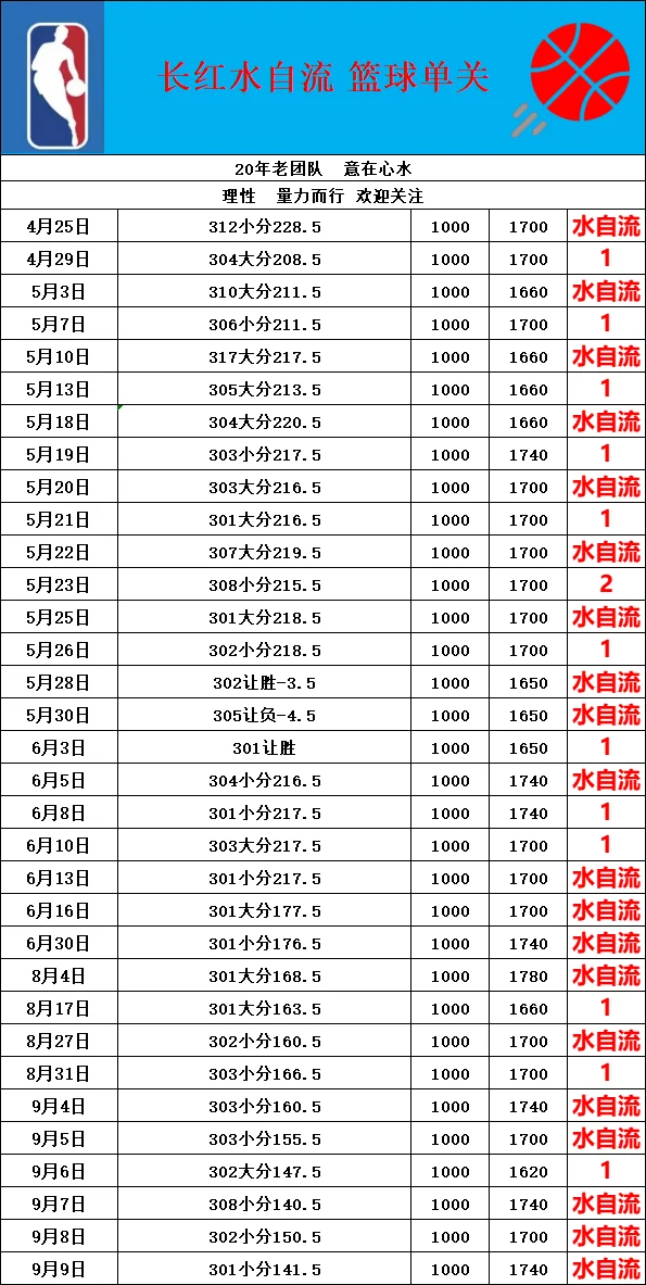 土里鳖赛事分析