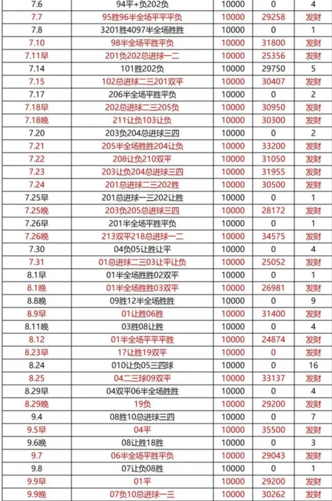 大四喜晚场赛事分析