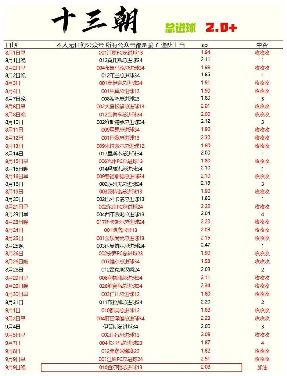 大四喜晚场赛事分析