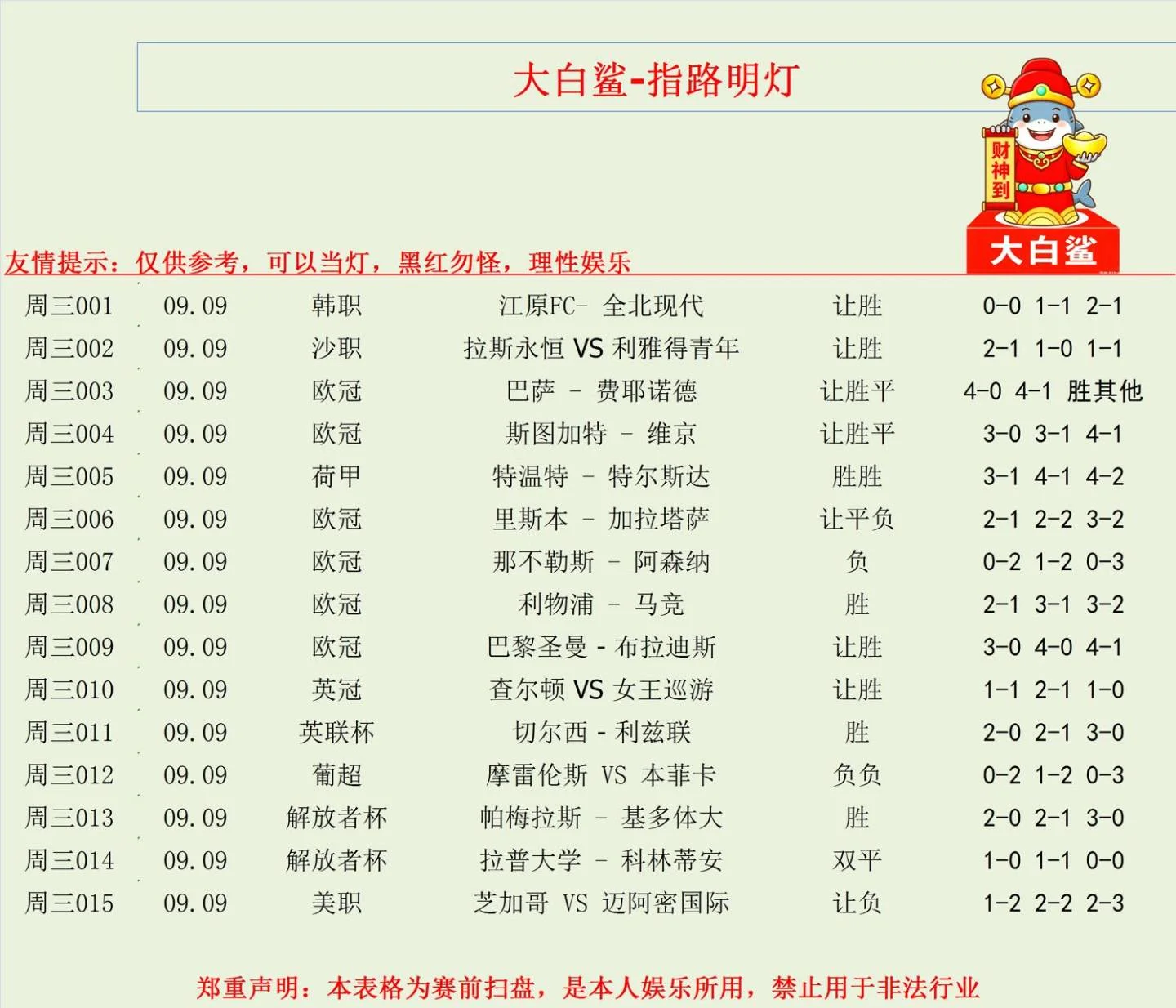 大白鲨赛事分析