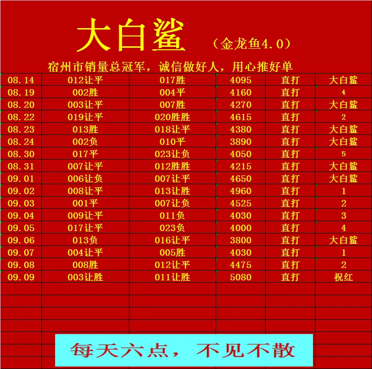 大白鲨赛事分析