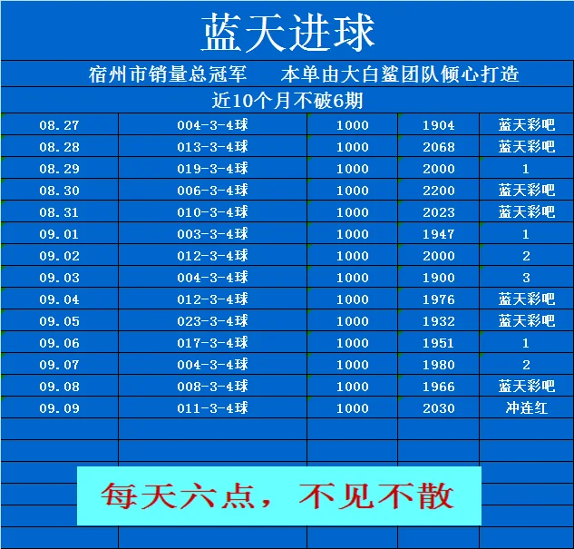 大白鲨赛事分析