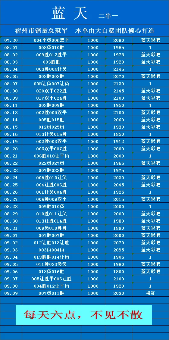 大白鲨赛事分析