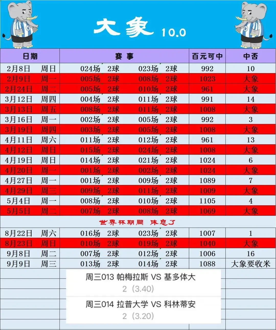 大象赛事分析